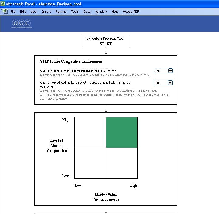 OGC eAuction Decision
Tool