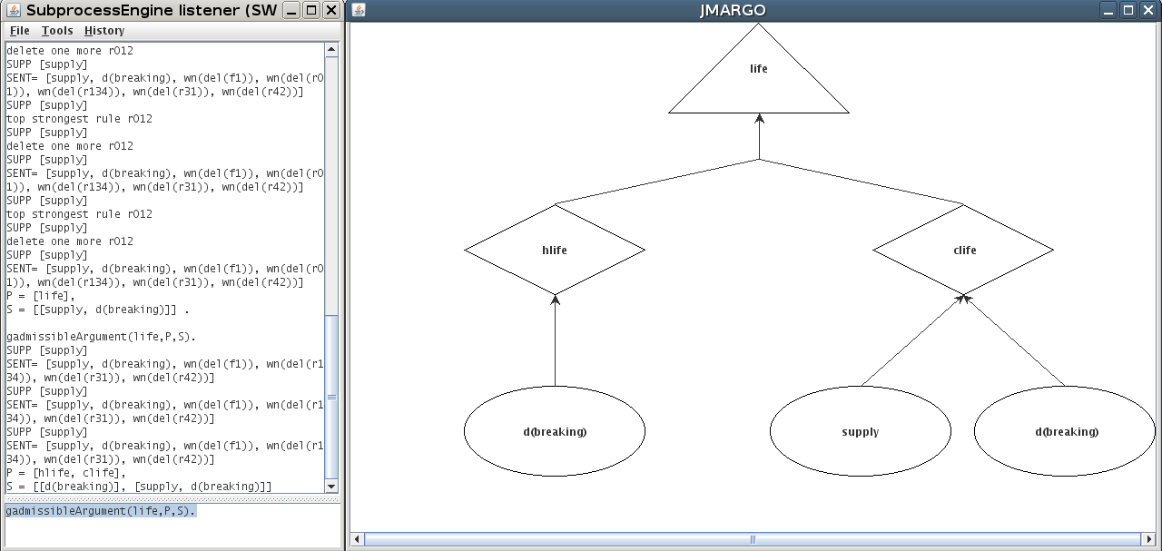 A graphical representation of a MARGO
  argument